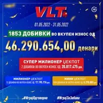 Во месец мај повеќе од 46 милиони завршија кај играчите со Супер милионер, Милионер и Мини џекпотите