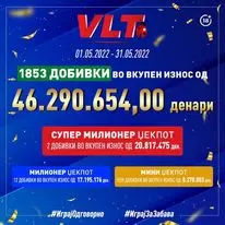Во месец мај повеќе од 46 милиони завршија кај играчите со Супер милионер, Милионер и Мини џекпотите