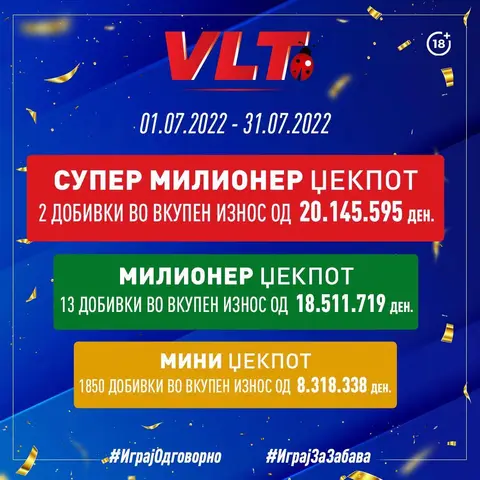Во јули 47 милиони завршија кај играчите со Супер милионер, Милионер и Мини џекпотите