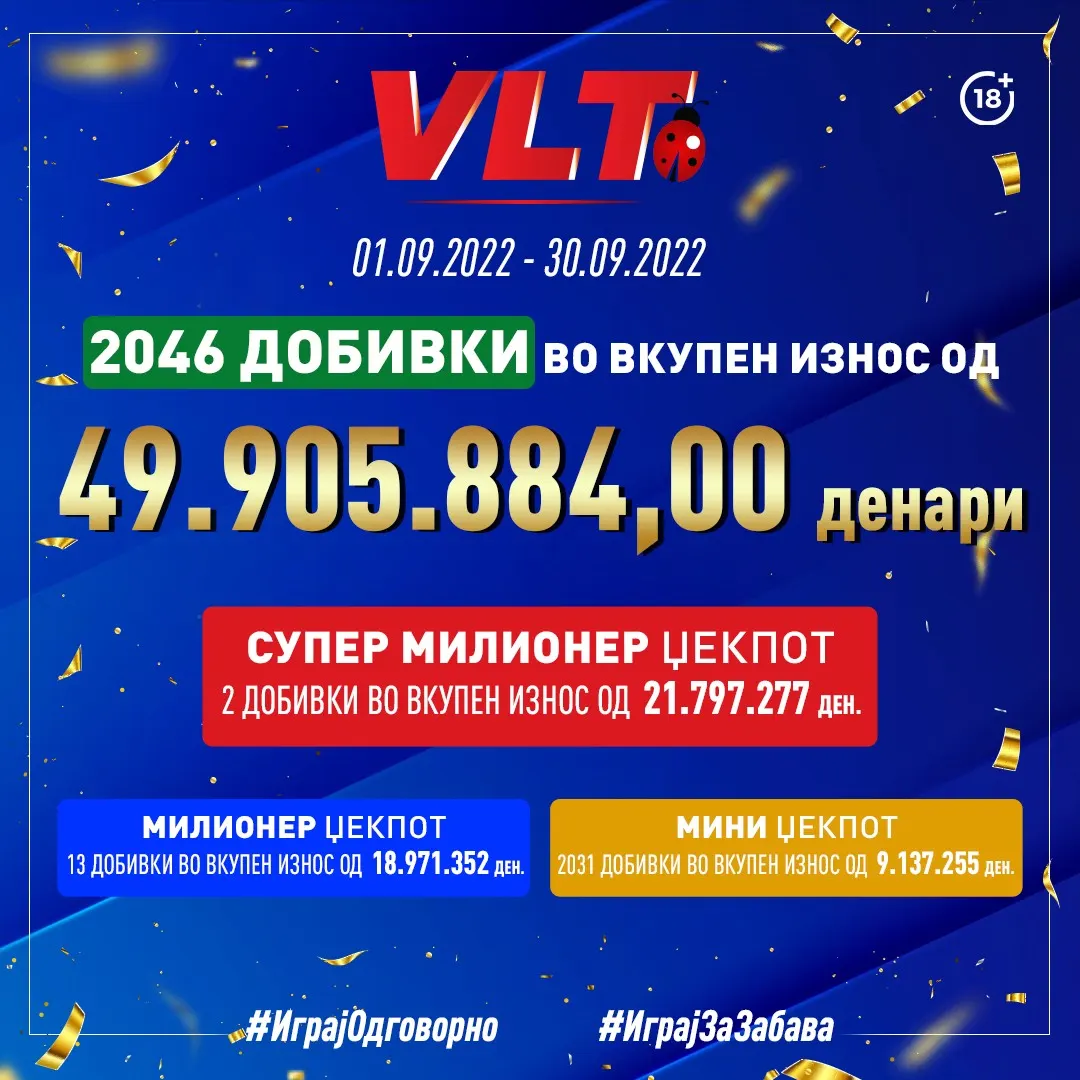 Видеолотарија во септември на играчите им исплати сензационални 50 милиони денари 