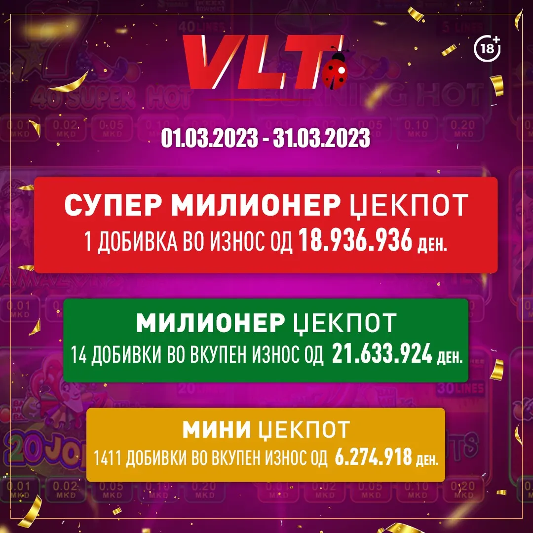 Видеолотарија во март исплати фантастични 46.845.778,00 денари видеолотарија кај играчите