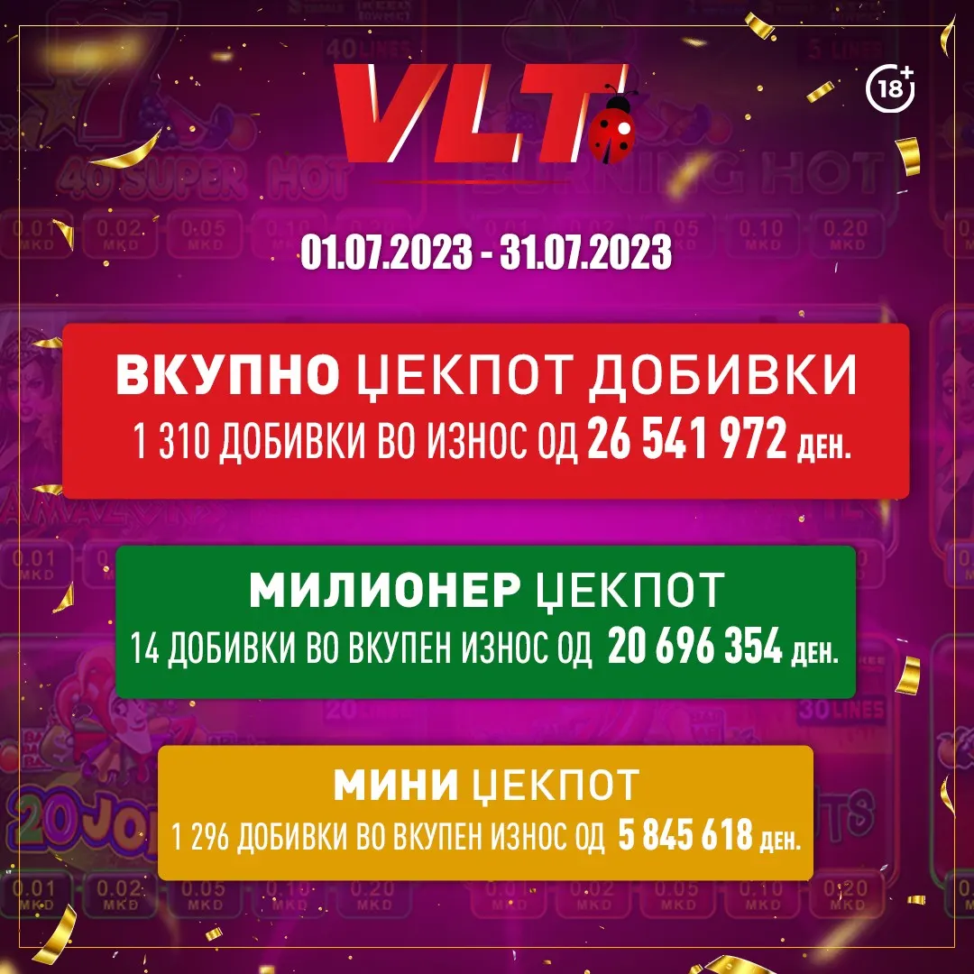 ВИДЕОЛОТАРИЈА ВО ЈУЛИ ИМ ИСПЛАТИ НА ИГРАЧИТЕ ФАНТАСТИЧНИ 26 541 972,00 ДЕНАРИ