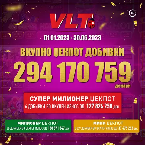 294 170 759 ДЕНАРИ ИМ ИСПЛАТИ ВИДЕОЛОТАРИЈА ВО ПРВАТА ПОЛОВИНА НА ИГРАЧИТЕ НА ВИДЕОЛОТАРИСКИТЕ ТЕРМИНАЛИ 