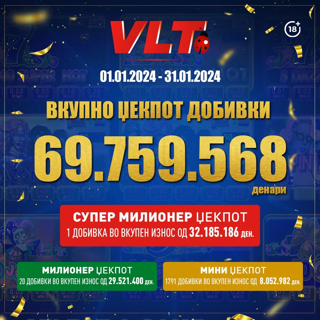 JАНУАРИ СПЕКТАКУЛАРЕН ЗА ИГРАЧИТЕ НА ВЛТ: ВИДЕОЛОТАРИЈА КАСИНОС АВСТРИЈА ИМ ИСПЛАТИ НА ИГРАЧИТЕ НЕВЕРОЈАТНИ 70 МИЛИОНИ
