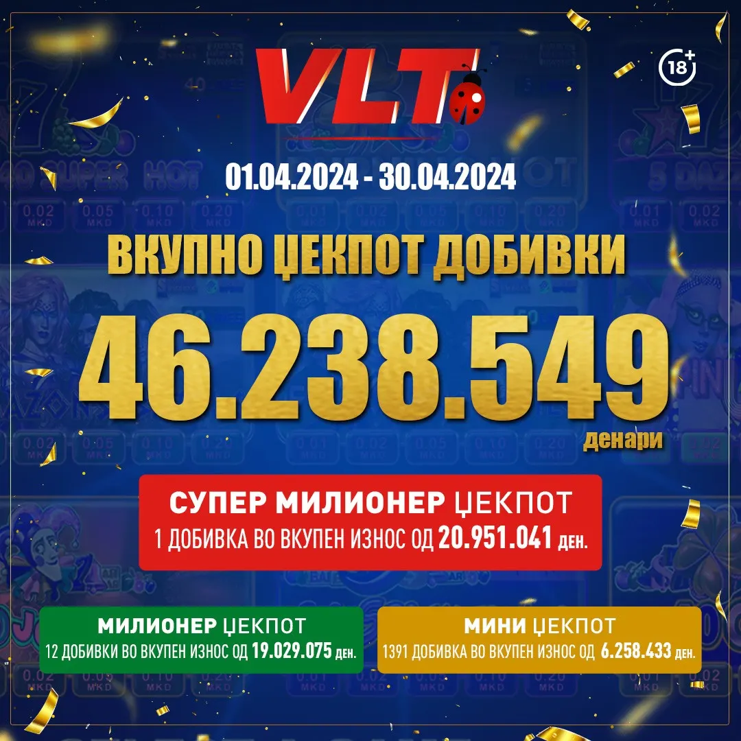 АПРИЛ ВОЗБУДЛИВ ЗА ИГРАЧИТЕ НА ВЛТ: ВИДЕОЛОТАРИЈА КАСИНОС АВСТРИЈА ИМ ИСПЛАТИ НА ИГРАЧИТЕ ФАНТАСТИЧНИ 46.238.549 ДЕНАРИ