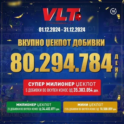 РЕКОРДЕН ДЕКЕМВРИ СО ВЛТ ДОБИВКИ: МИЛИОН И ТРИСТА ИЛЈАДИ ЕВРА ИСПЛАТИ ВИДЕОЛОТАРИЈА КАСИНОС АВСТРИЈА НА ИГРАЧИТЕ